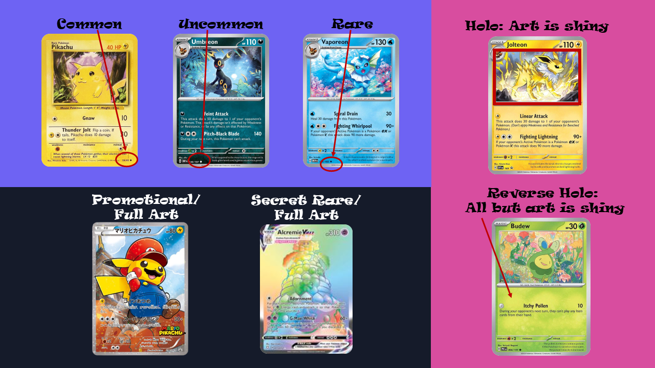 Card Rarities